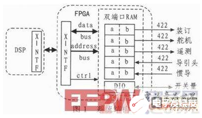 FPGA