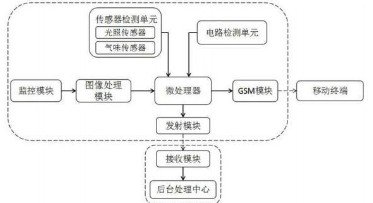 电力系统分析