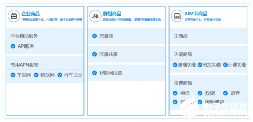 中國移動OneLink連接管理平臺如何對物聯卡數據進行管理