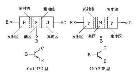 如何用万用表区分PNP传感器和NPN型传感器