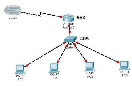 基于IP网络的数字安防产品建立监控报警系统解决方案