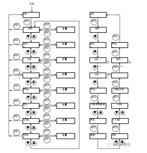 变频器常用参数设置方法