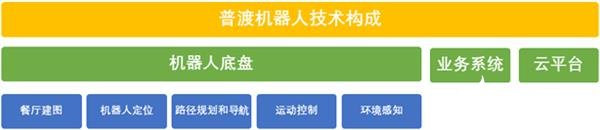 送餐机器人在未来的前瞻