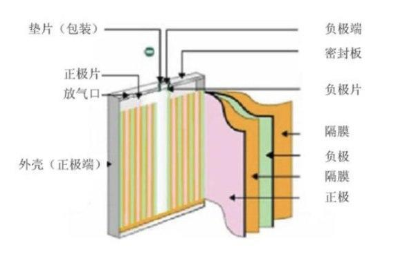 电动汽车的电芯和电池是同一种概念吗