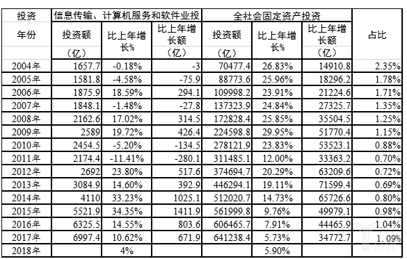 以物联网的资费思路看“提速降费”是怎样的