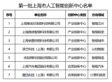 寒武纪和商汤入选上海首批人工智能创新中心名单