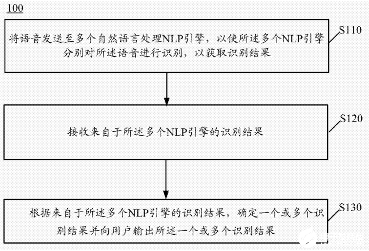 华为语音处理方法的专利揭秘