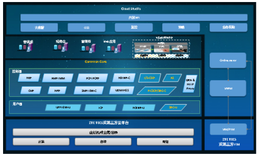 中兴通讯的One Core for All体系架...