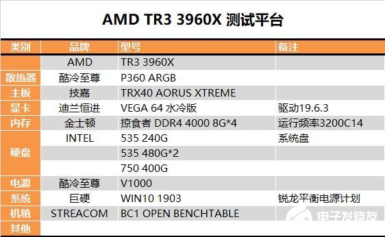 amd