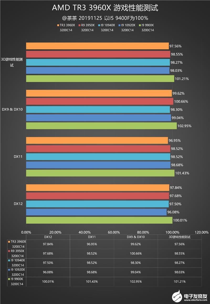 amd