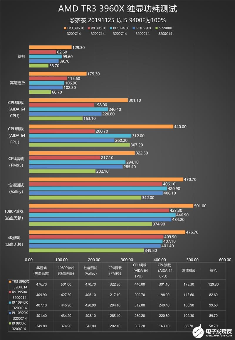 amd