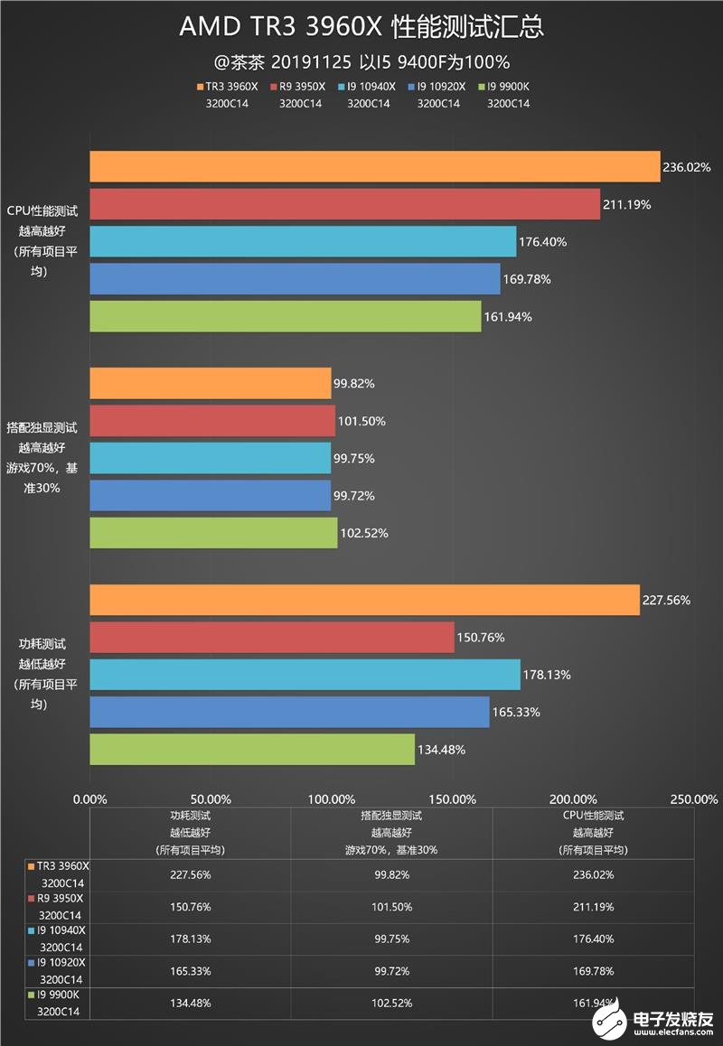 amd