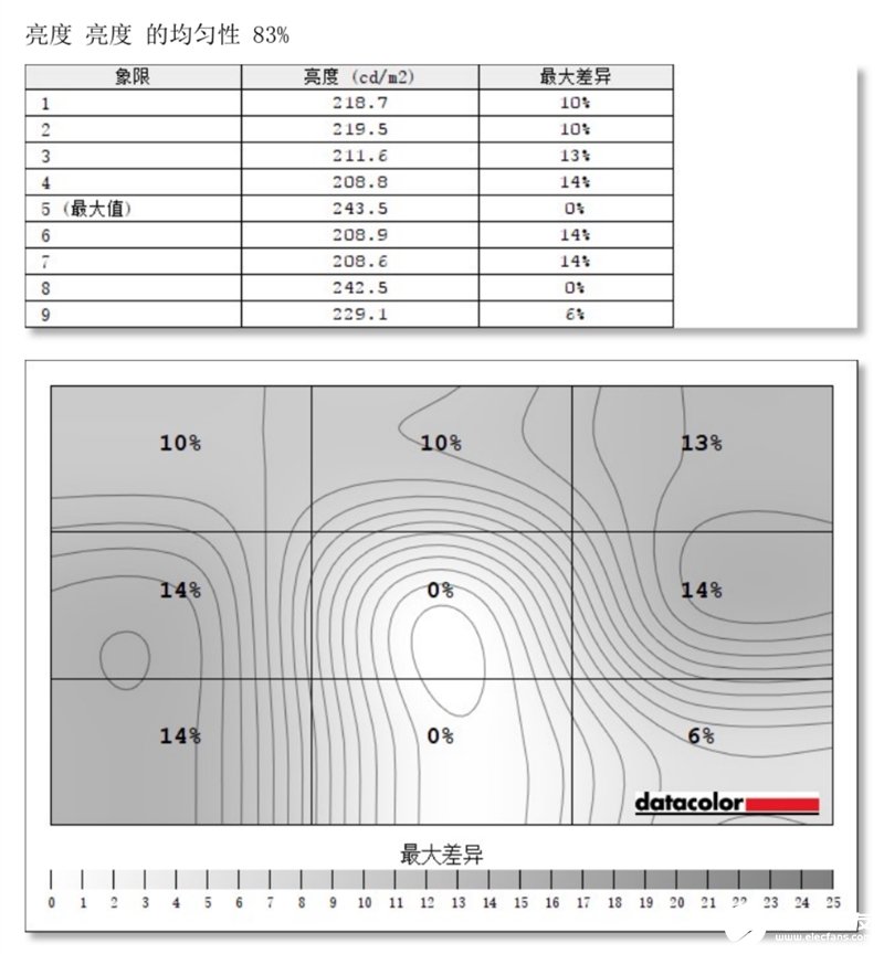 显示器