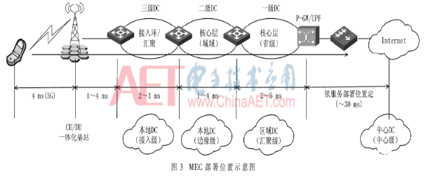 基于5G网络的确定化网络实现架构和关键技术分析   