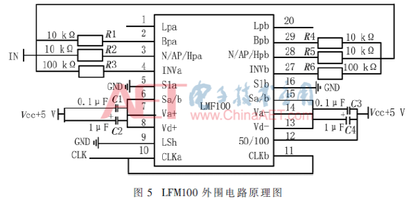 基于電聲測試儀的正弦波校準(zhǔn)信號源實現(xiàn)設(shè)計    