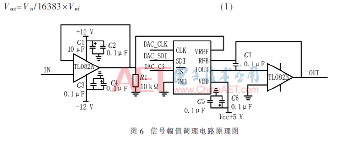 基于電聲測試儀的正弦波校準(zhǔn)信號源實現(xiàn)設(shè)計    