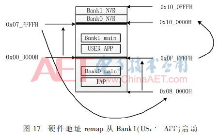 基于IAP流程的兩片Flash拼接的Flash控制器方案設計 