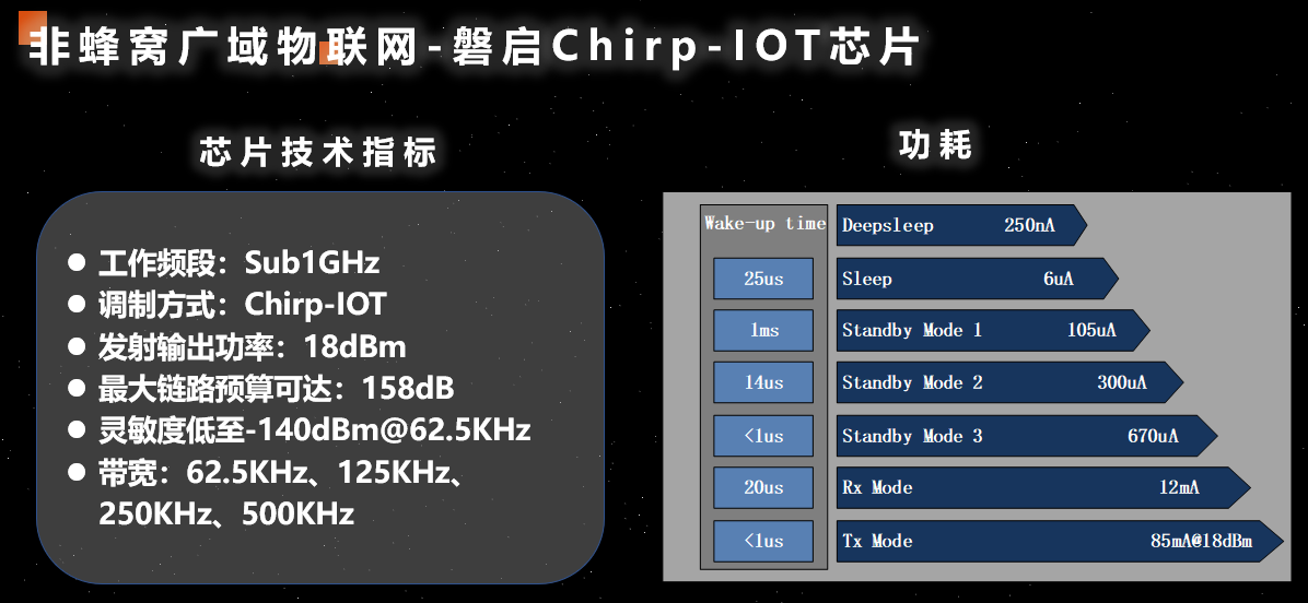 磐啟Chirp-IoT芯片性能參數。