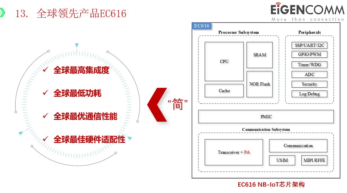 圖17:移芯通信EC616 NB-IoT芯片架構。