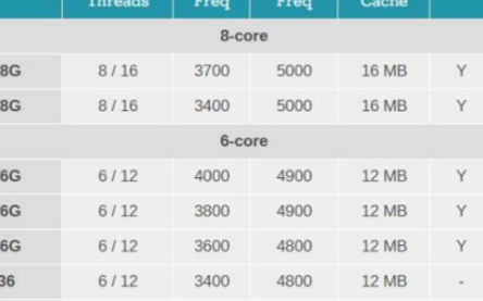 河北快三开奖查询E 2200内蒙古快3走势图,最高8核性价比...