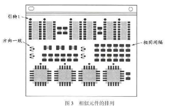 PCB设计的可制造性是怎样的