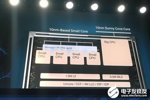 Intel Lakefield 3D封装处理器或...