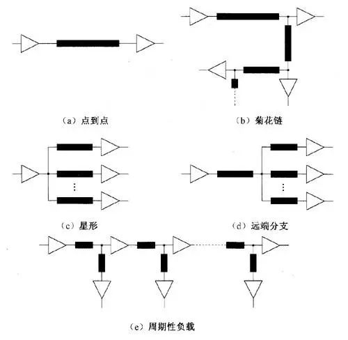 拓扑