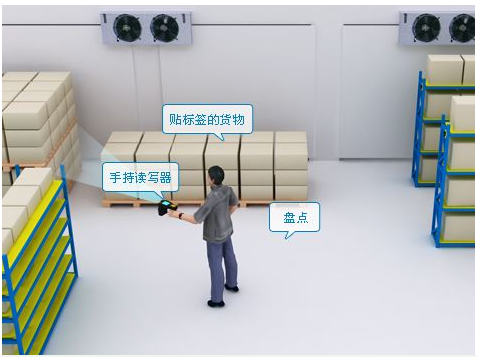 纺织面料智能化怎样利用RFID技术来实现