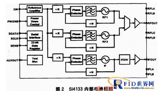 UHF读写器的数字跳频技术怎样去应用