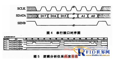 UHF读写器的数字跳频技术怎样去应用