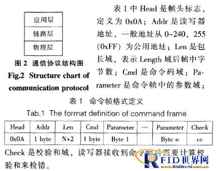 基于VB界面RFID讀寫器的軟件是怎樣設(shè)計的