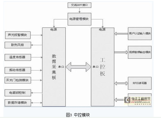 怎样要rfid做好监控工作