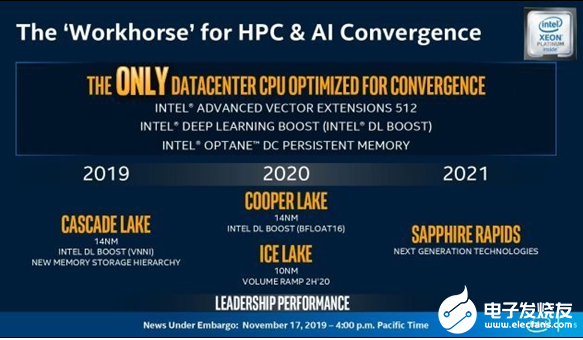 Intel否认服务器CPU延期 Cooper Lake处理器明年上半年如期交付