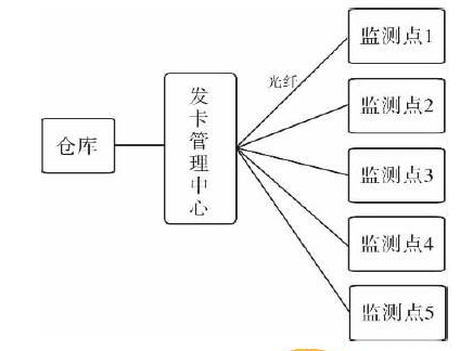 RFID技术在粮食收购中有什么可以展示自己的