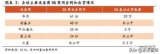 回顾2019年5G全球商用发展情况