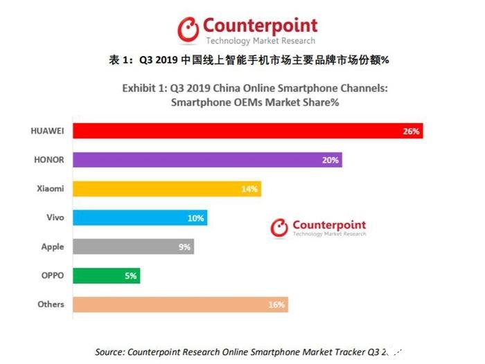 2020年中国智能手机市场有望实现反弹,5G手机出货量将超1.5亿台