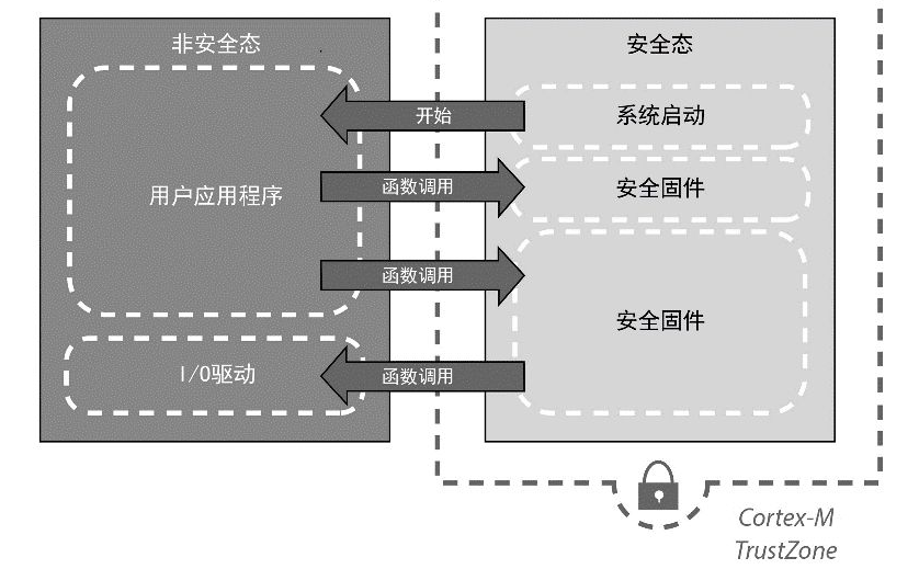 物联网系统安全得靠什么手段来保证