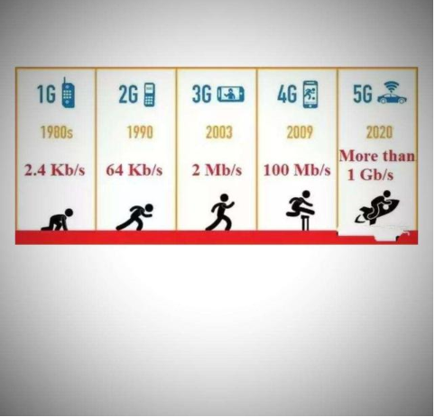 5G资费到底贵不贵呢?和4G相比资费是否有优势呢...