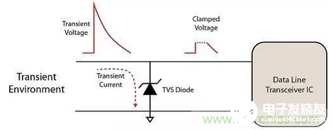 如何对PCB电路进行抗静电放电设计