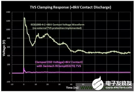 如何对PCB电路进行抗静电放电设计