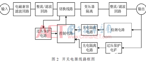 基于DALI 2.0智能照明主控器的智能照明解決方案實現(xiàn)設(shè)計   