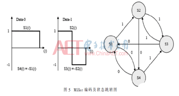 基于DPI-C接口的UVM验证平台设计与实现介绍       