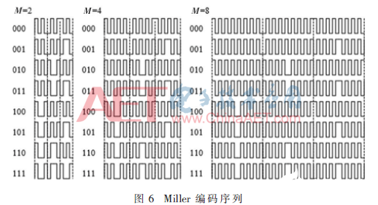 基于DPI-C接口的UVM驗(yàn)證平臺(tái)設(shè)計(jì)與實(shí)現(xiàn)介紹       