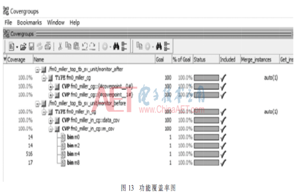 基于DPI-C接口的UVM驗(yàn)證平臺(tái)設(shè)計(jì)與實(shí)現(xiàn)介紹       