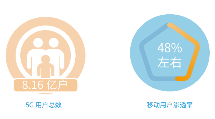 5G的到来给运营商带来了新机遇的同时也会带来新的...