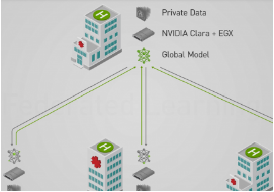 Nvidia使用联合学习在医院启用人工智能技术