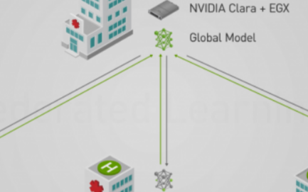 Nvidia使用联合学习在医院启用人工智能技术