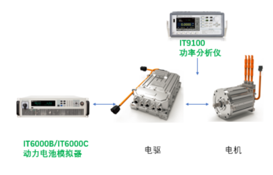 模擬器在電池領(lǐng)域中有著怎樣的應(yīng)用