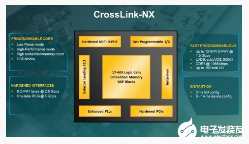 新的莱迪思CrossLink-NX FPGA为嵌入式视觉和边缘AI应用带来领先的功耗和性能