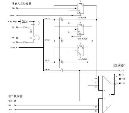 利用嵌入式处理器对可编程逻辑器件进行重编程